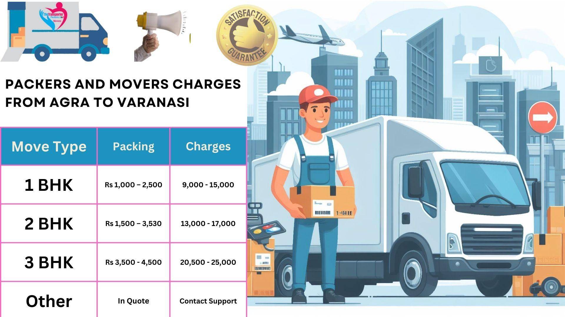 Packers and Movers charges list From Agra to Varanasi