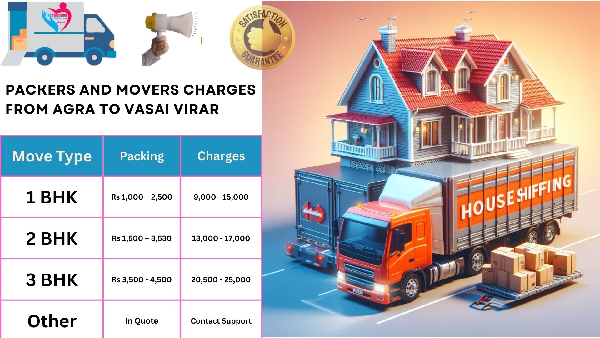 Your household goods shifting from Agra to Vasai Virar
