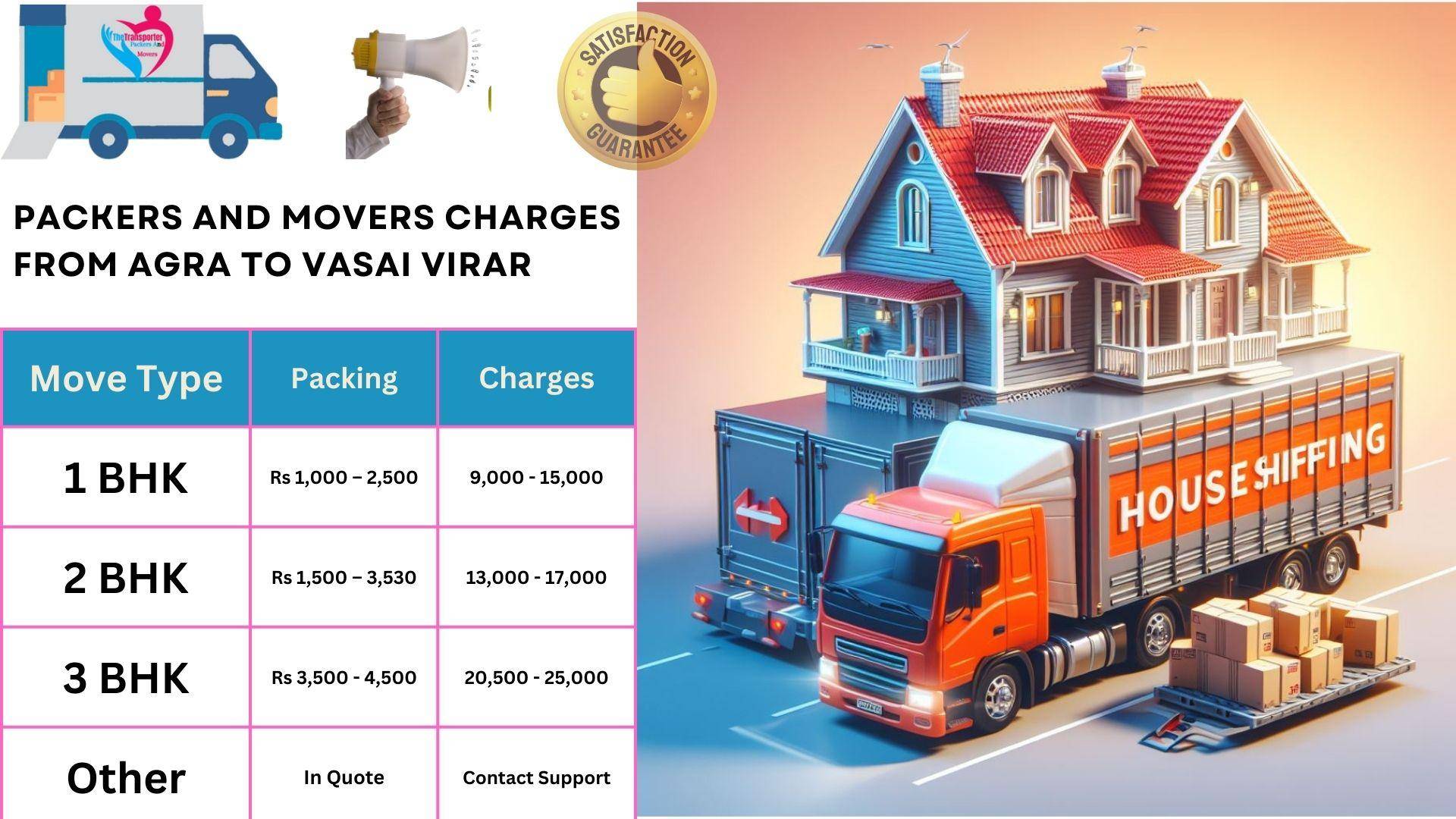 Movers and Packers rates list From Agra to Vasai Virar