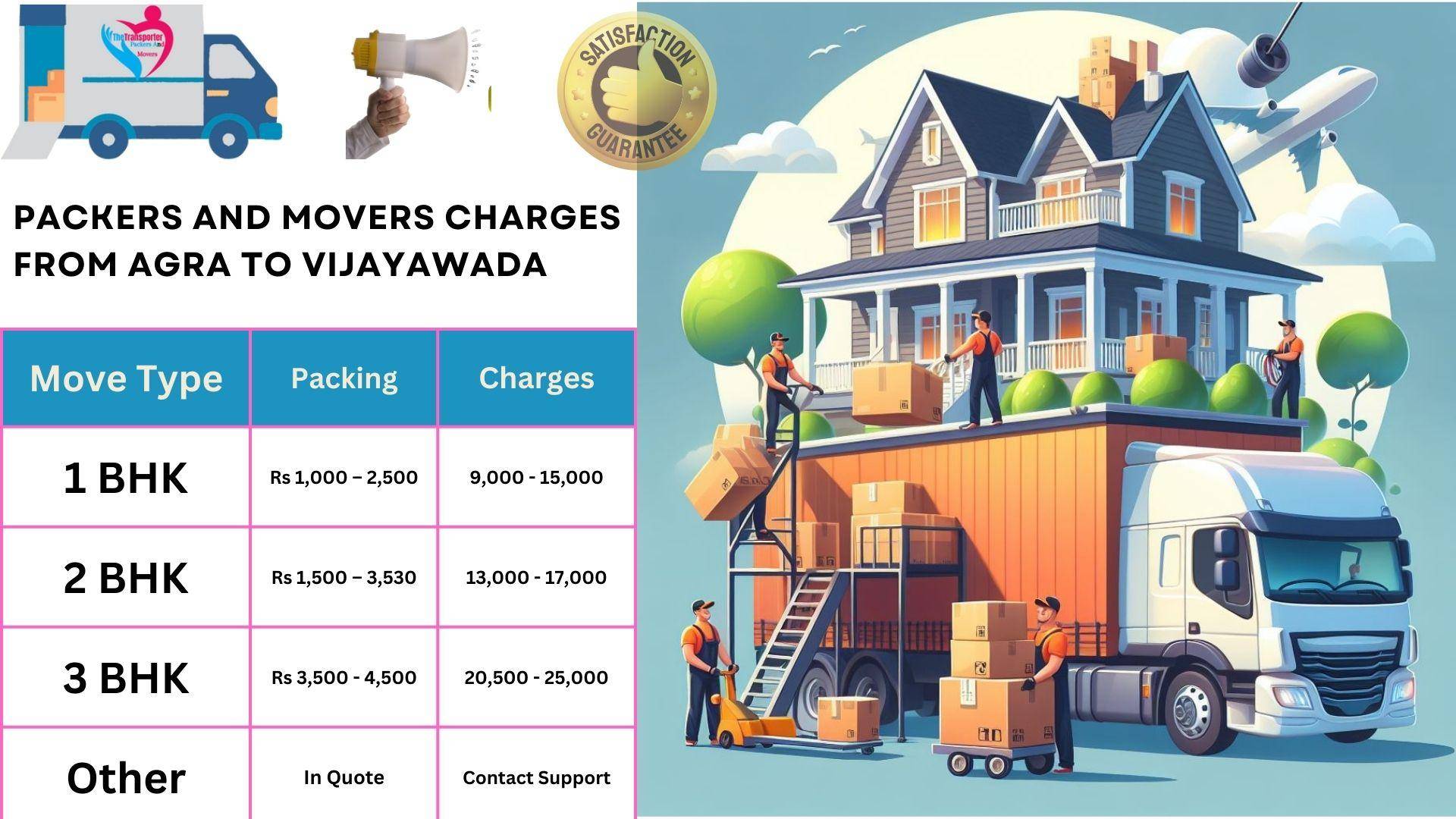 Packers and Movers rates list From Agra to Vijayawada