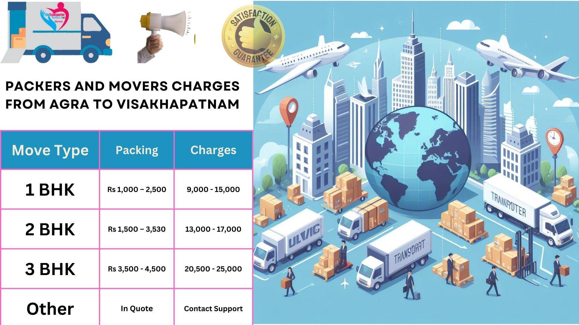Packers and Movers charges list From Agra to Visakhapatnam
