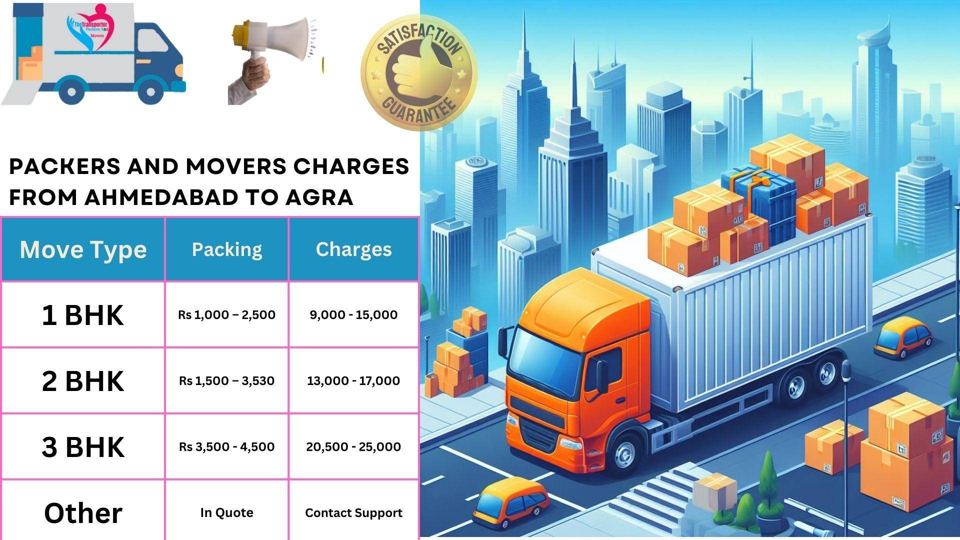 Packers and Movers cost list From Ahmedabad to Agra