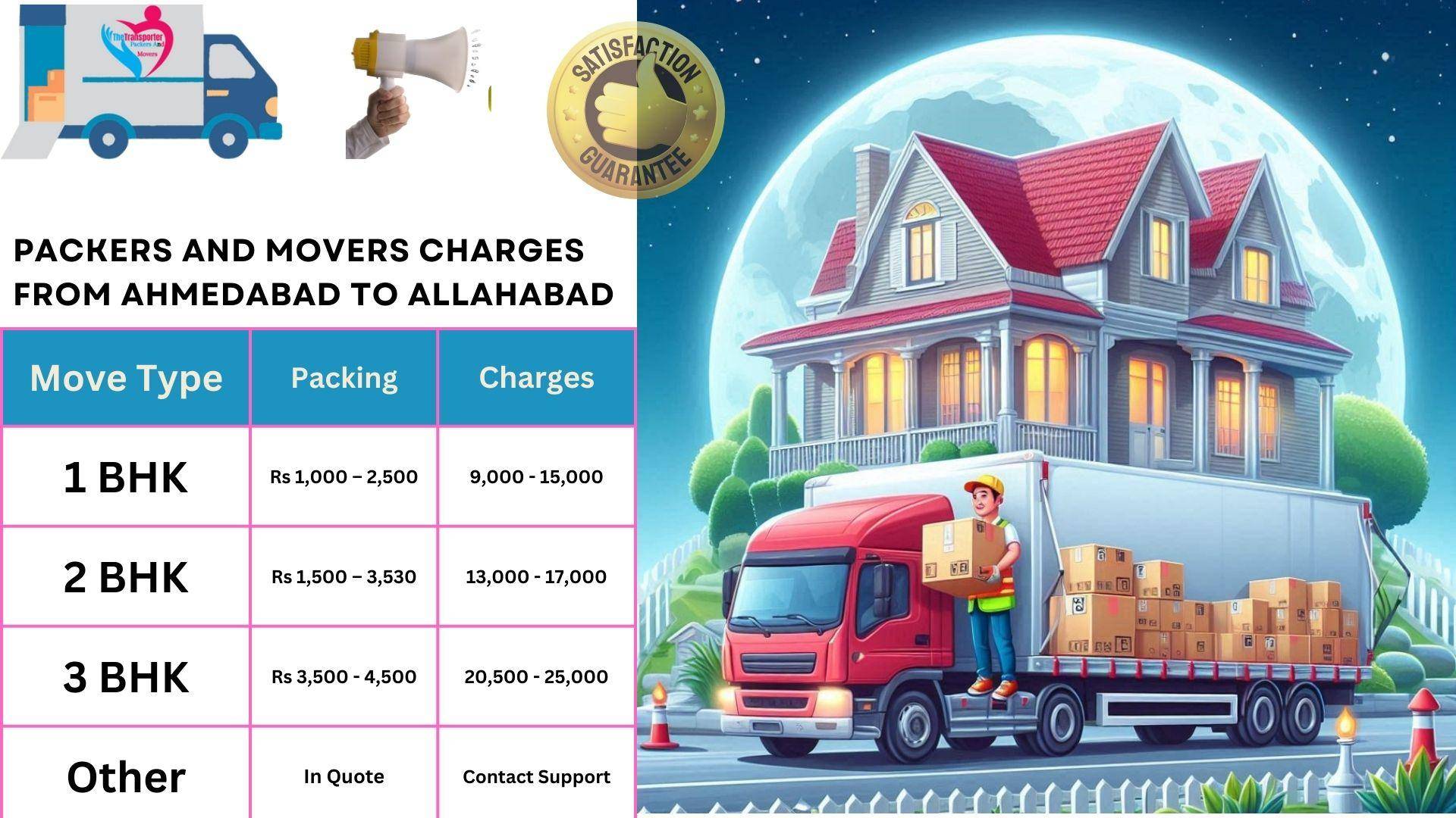 Packers and Movers charges list From Ahmedabad to Allahabad
