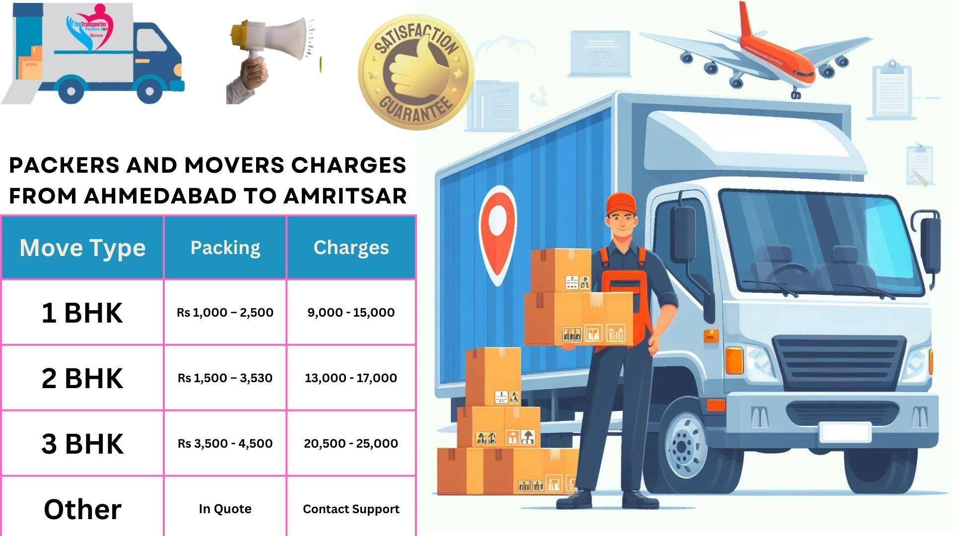 Movers and Packers cost list From Ahmedabad to Amritsar
