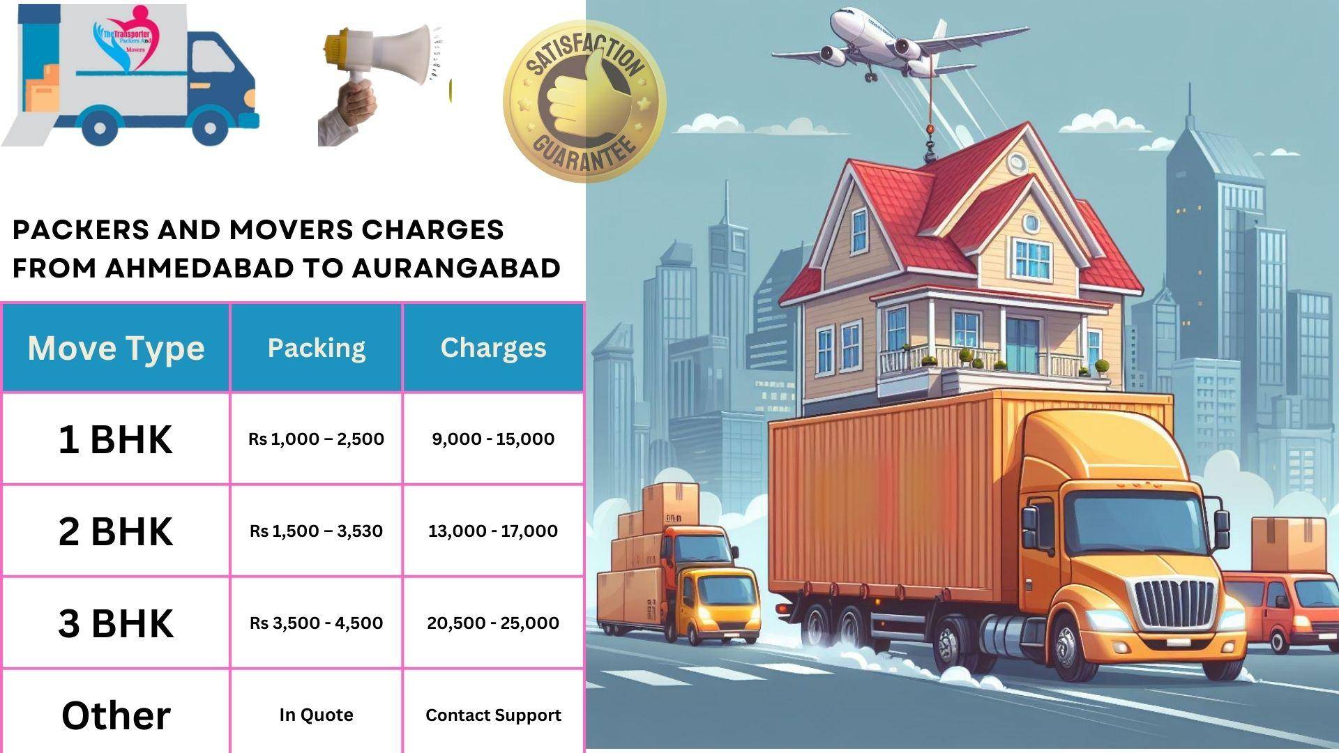 Packers and Movers charges list From Ahmedabad to Aurangabad