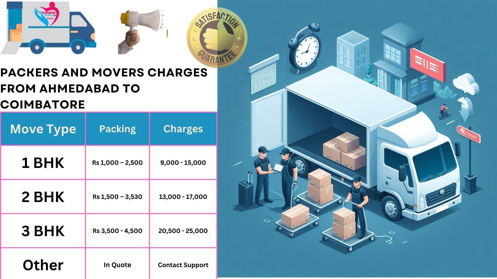 Packers and Movers rates list From Ahmedabad to Coimbatore