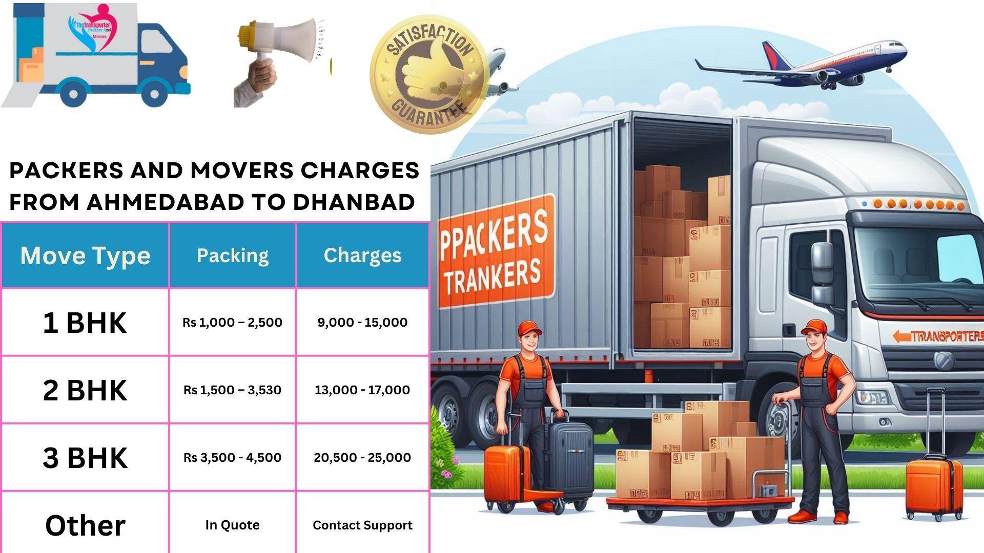 Packers and Movers rates list From Ahmedabad to Dhanbad