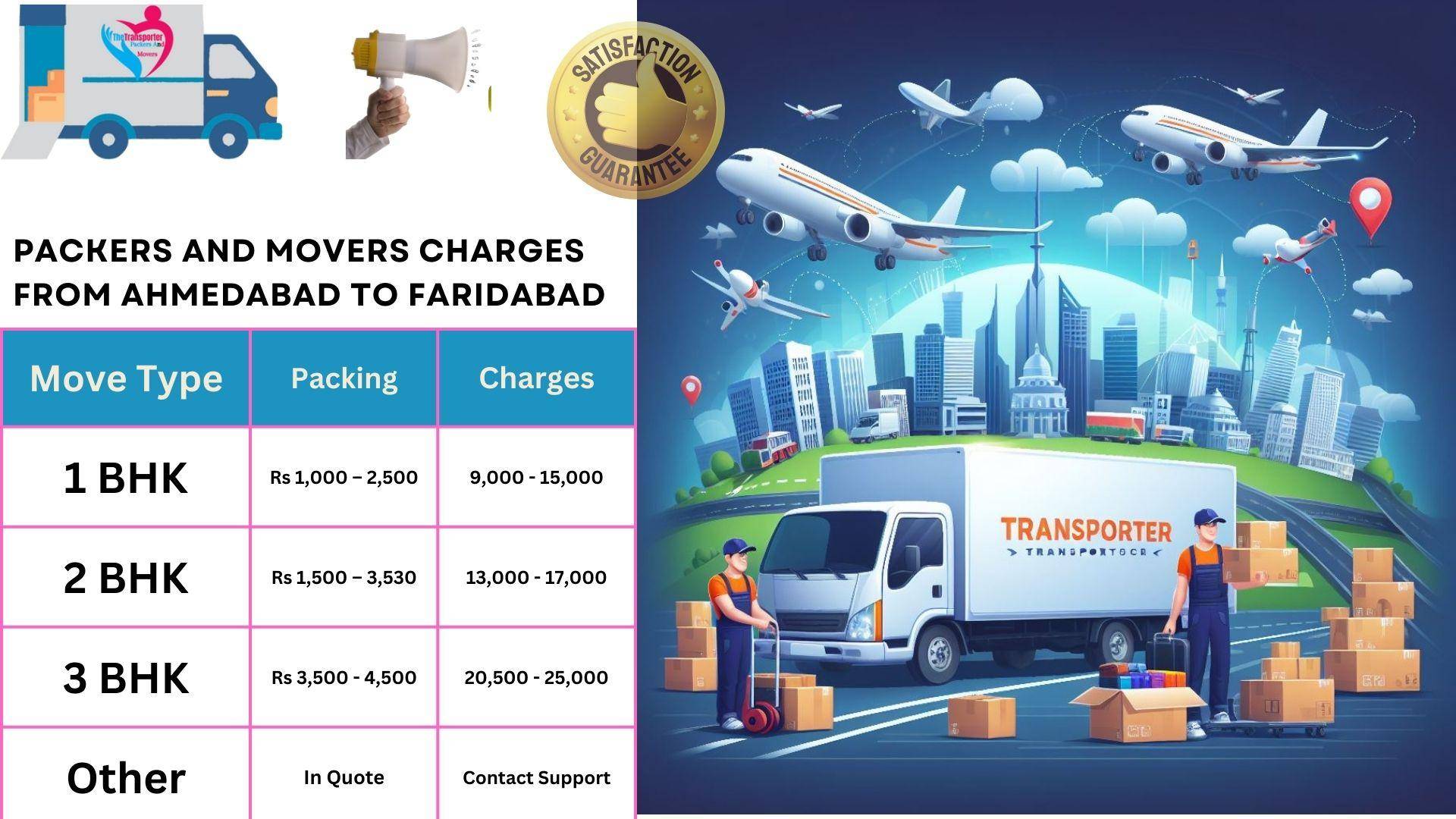 Packers and Movers rates list From Ahmedabad to Faridabad