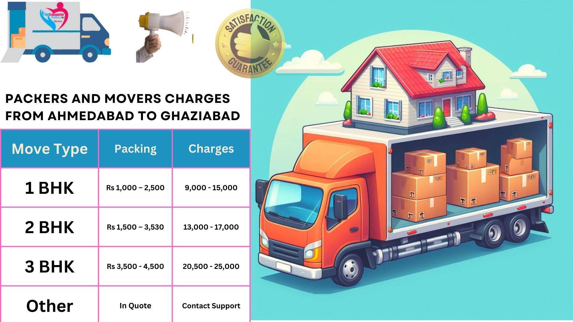 Packers and Movers rates list From Ahmedabad to Ghaziabad