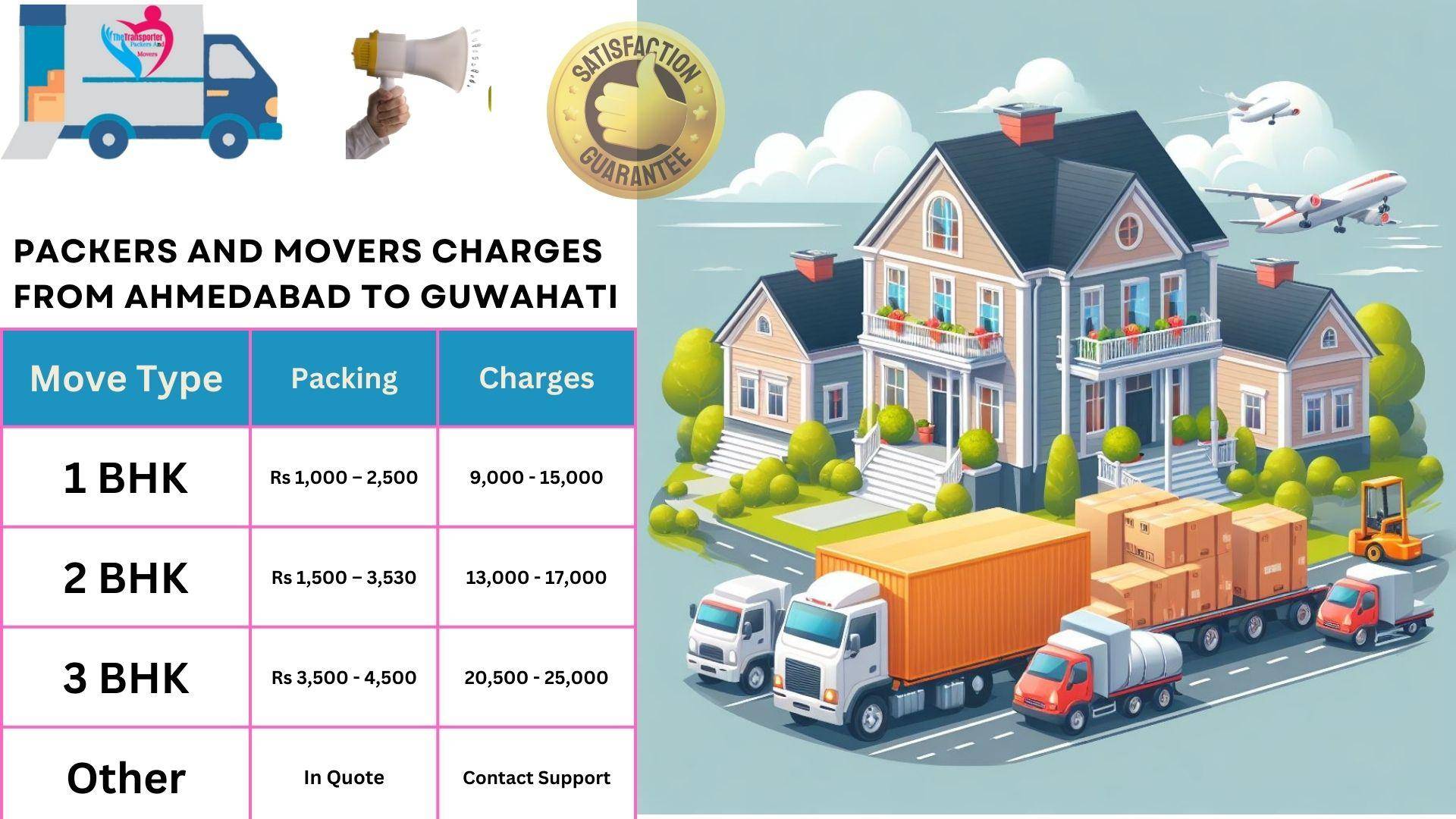 Packers and Movers rates list From Ahmedabad to Guwahati
