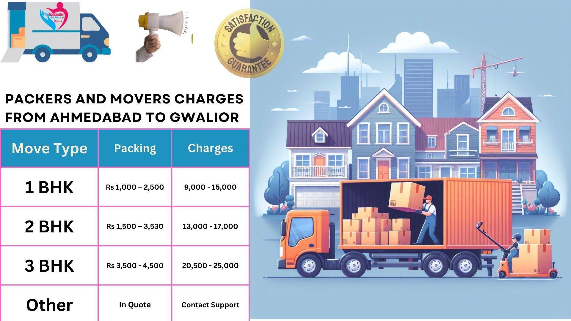 Movers and Packers charges list From Ahmedabad to Gwalior