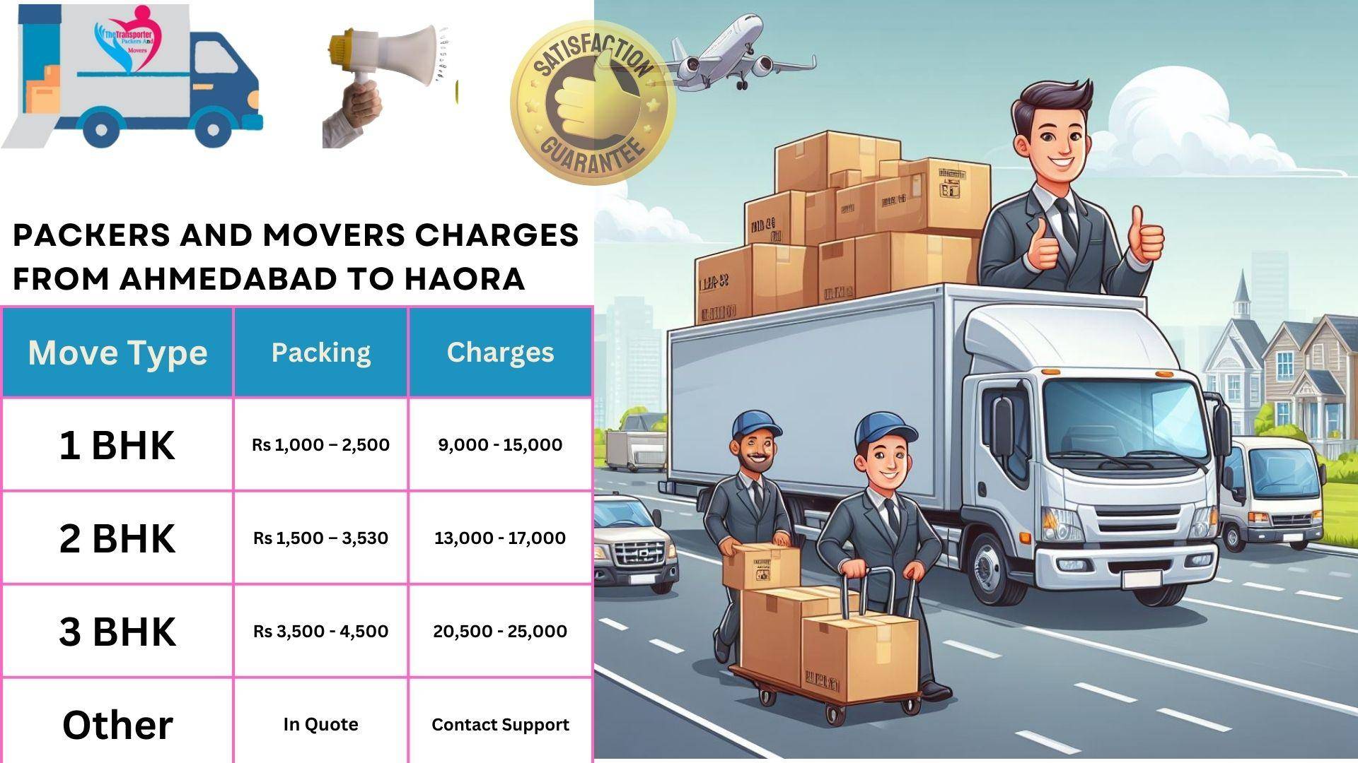 Packers and Movers cost list From Ahmedabad to Haora