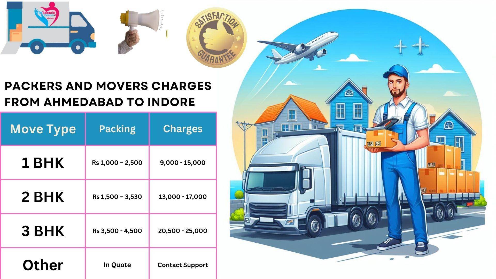 Packers and Movers rates list From Ahmedabad to Indore