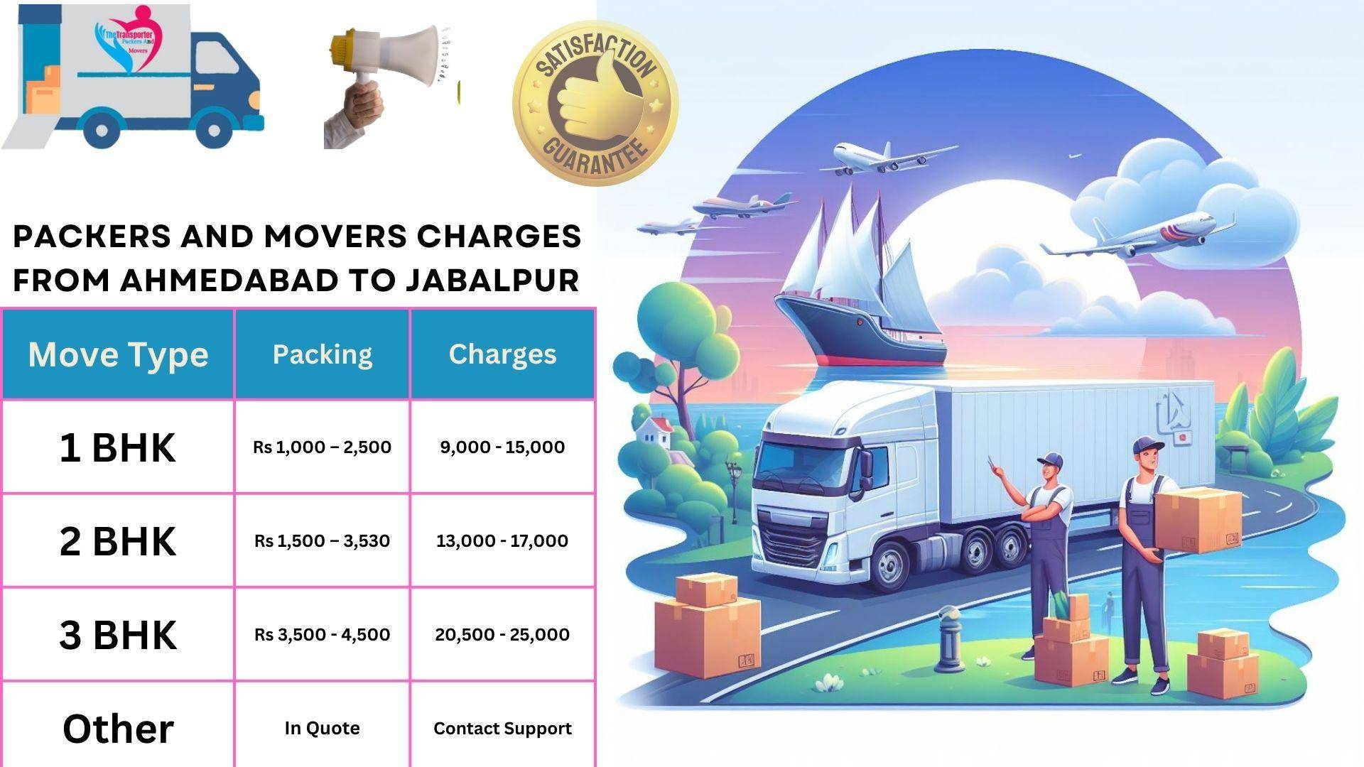 Packers and Movers cost list From Ahmedabad to Jabalpur