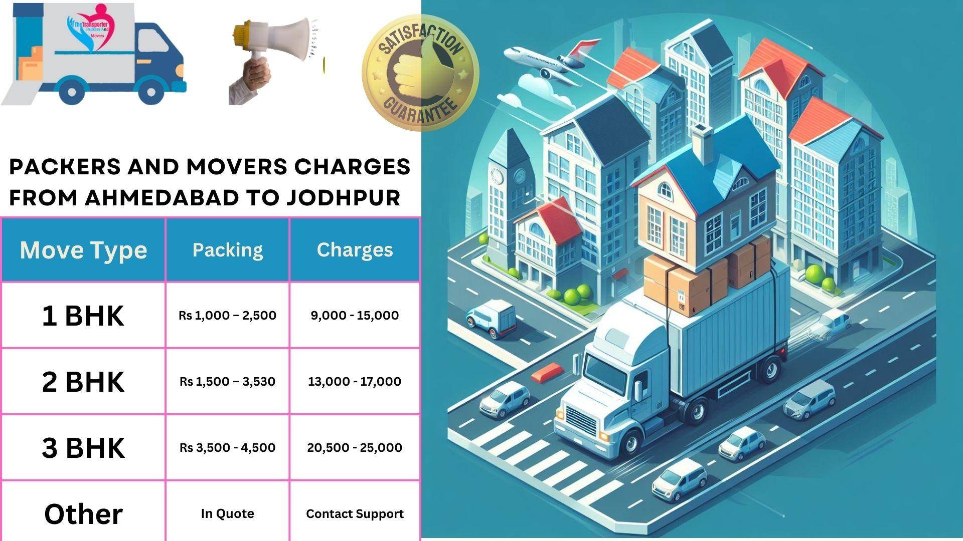 Movers and Packers cost list From Ahmedabad to Jodhpur