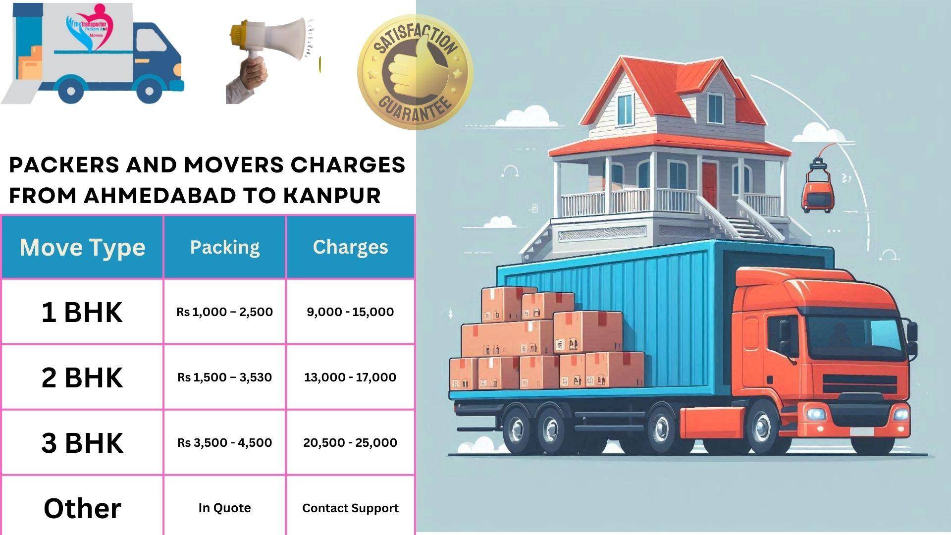 Packers and Movers charges list From Ahmedabad to Kanpur