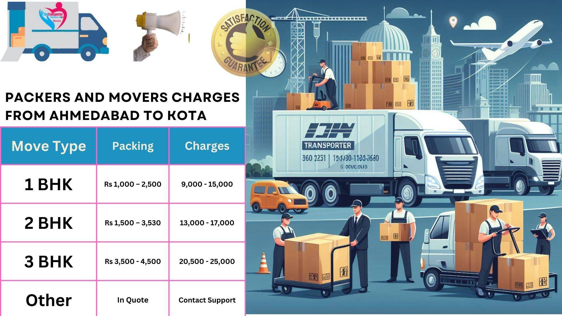 Movers and Packers cost list From Ahmedabad to Kota