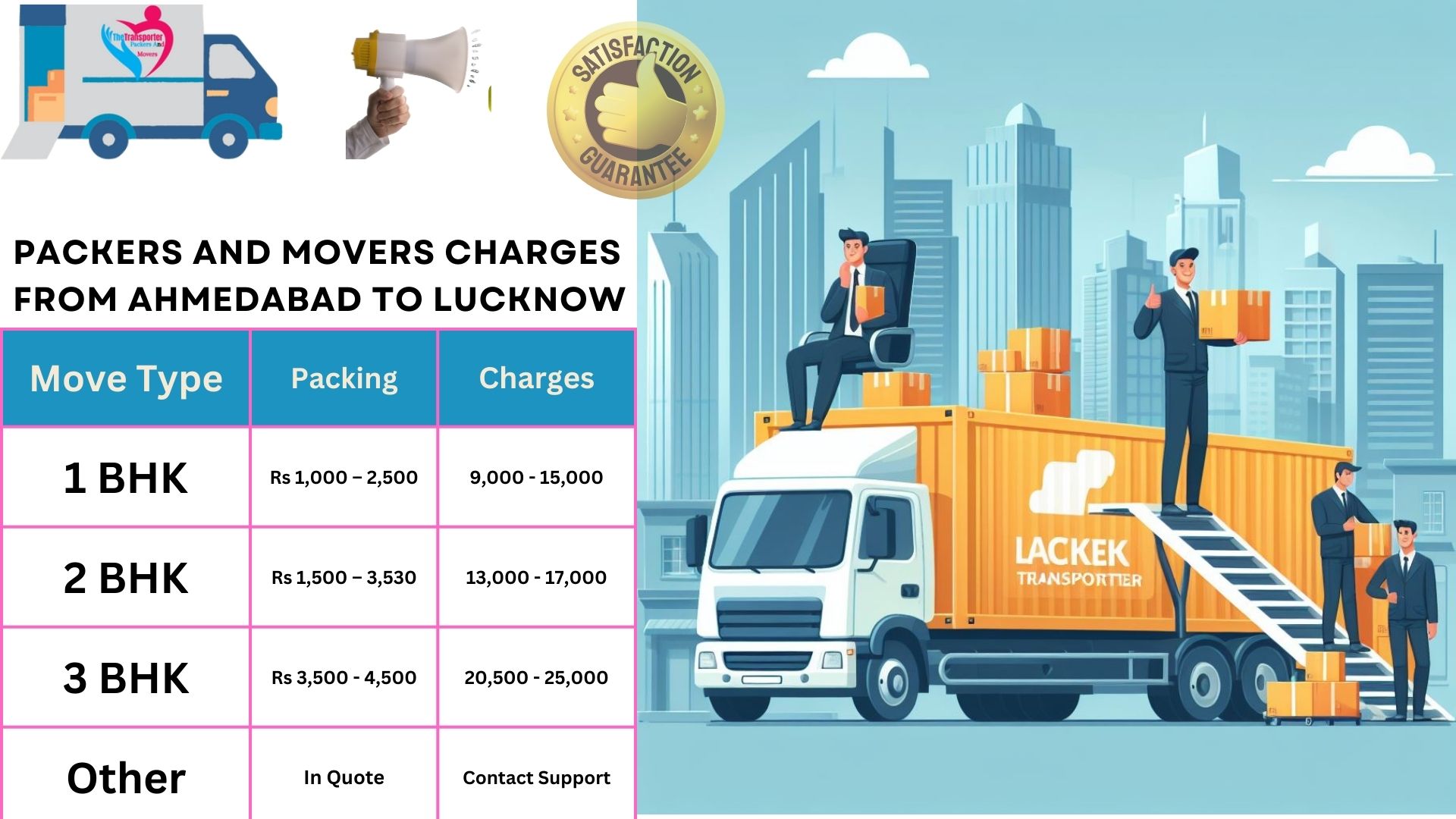 Packers and Movers rates list From Ahmedabad to Lucknow