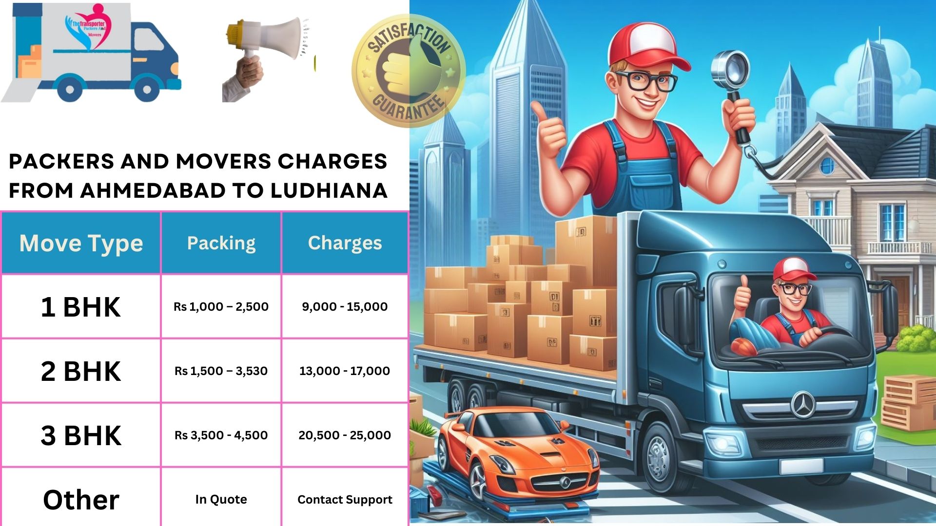 Your household goods shifting from Ahmedabad to Ludhiana
