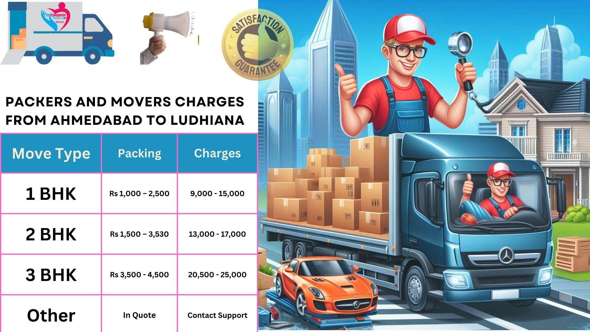 Movers and Packers charges list From Ahmedabad to Ludhiana