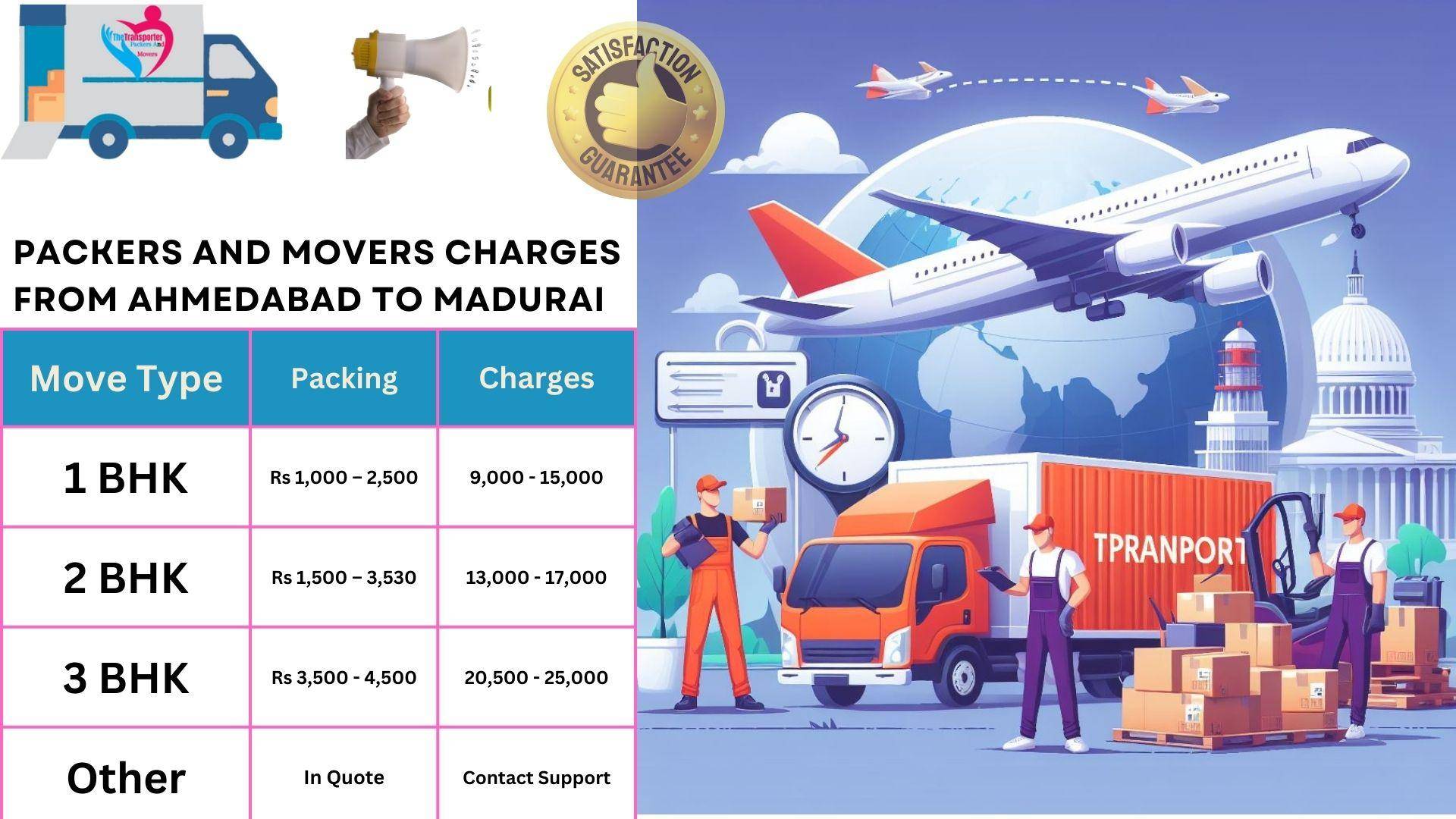 Packers and Movers rates list From Ahmedabad to Madurai