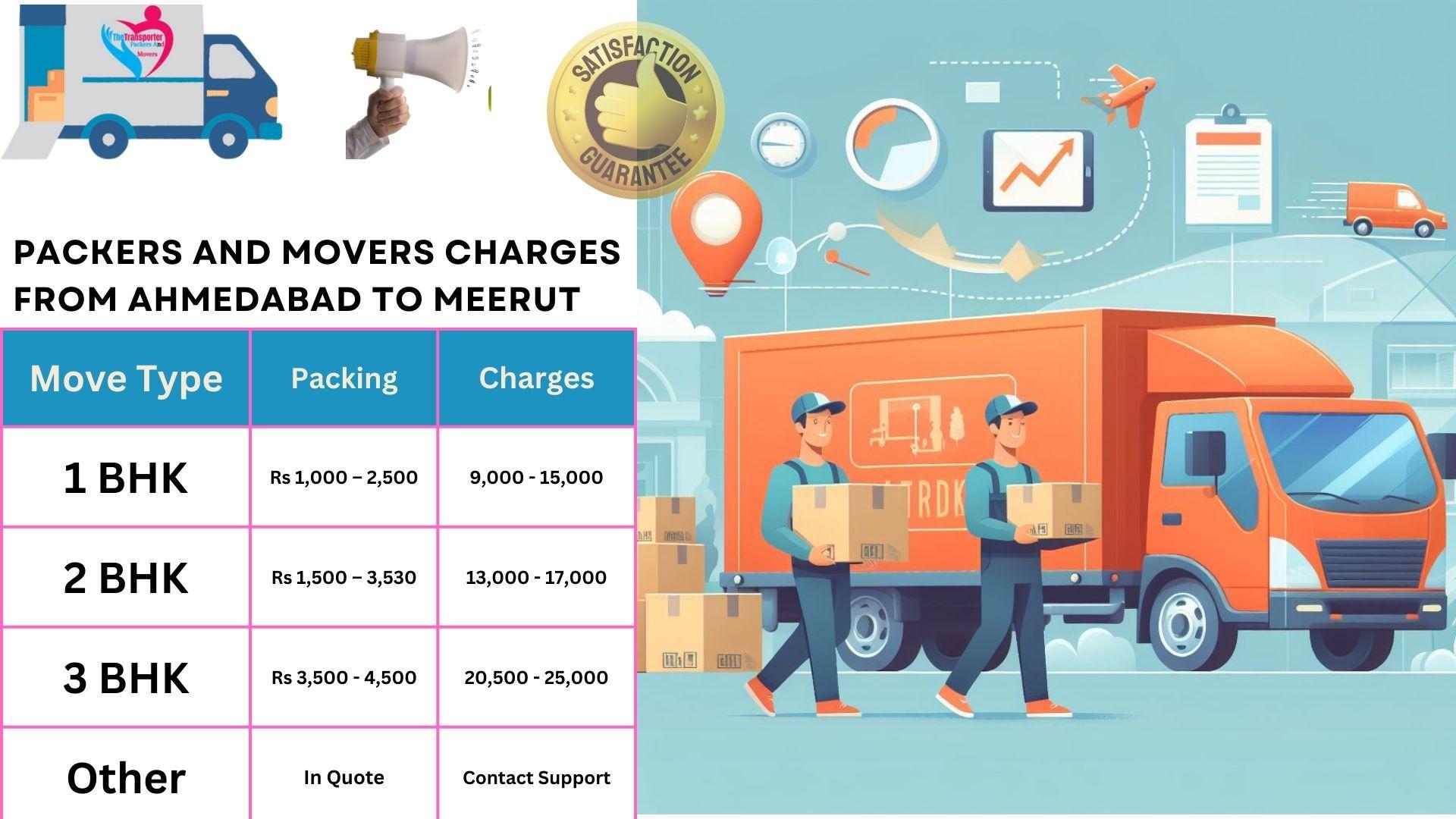 Movers and Packers cost list From Ahmedabad to Meerut