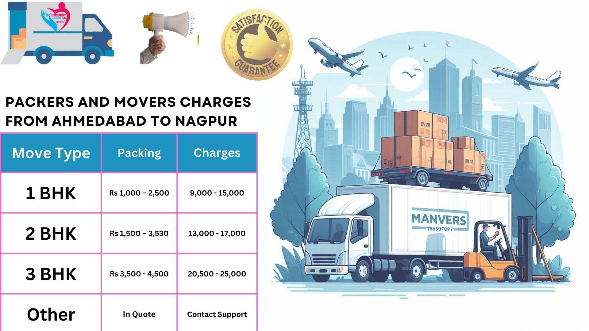 Packers and Movers cost list From Ahmedabad to Nagpur