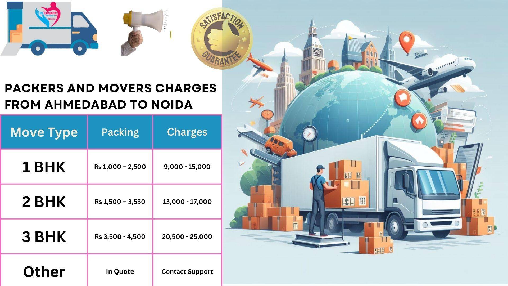 Packers and Movers charges list From Ahmedabad to Noida