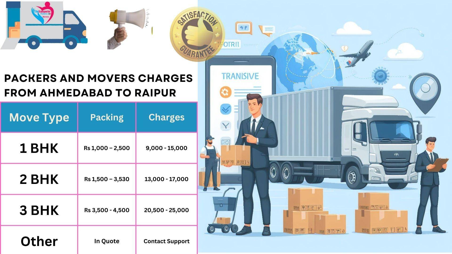 Packers and Movers charges list From Ahmedabad to Raipur