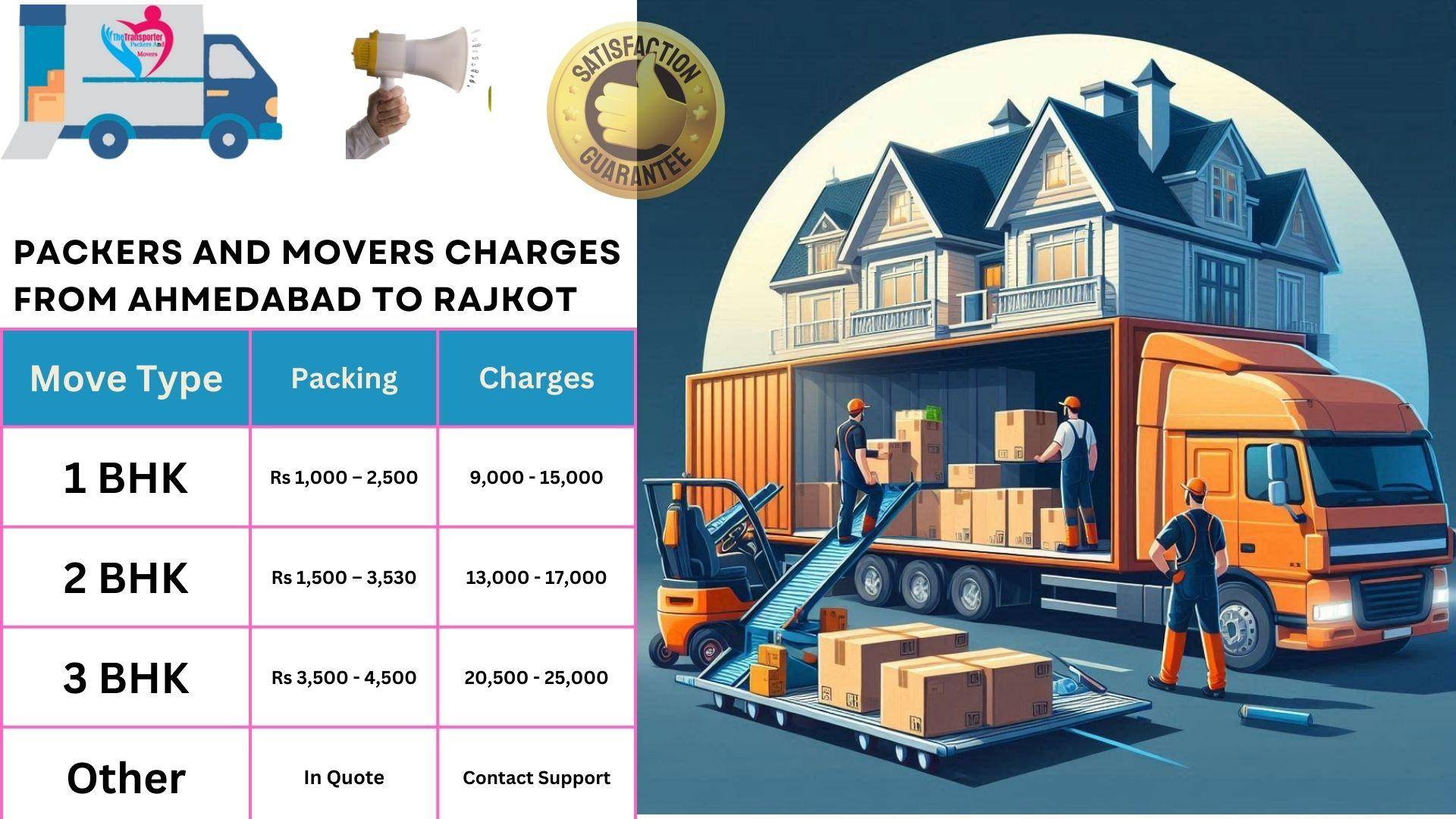 Packers and Movers rates list From Ahmedabad to Rajkot