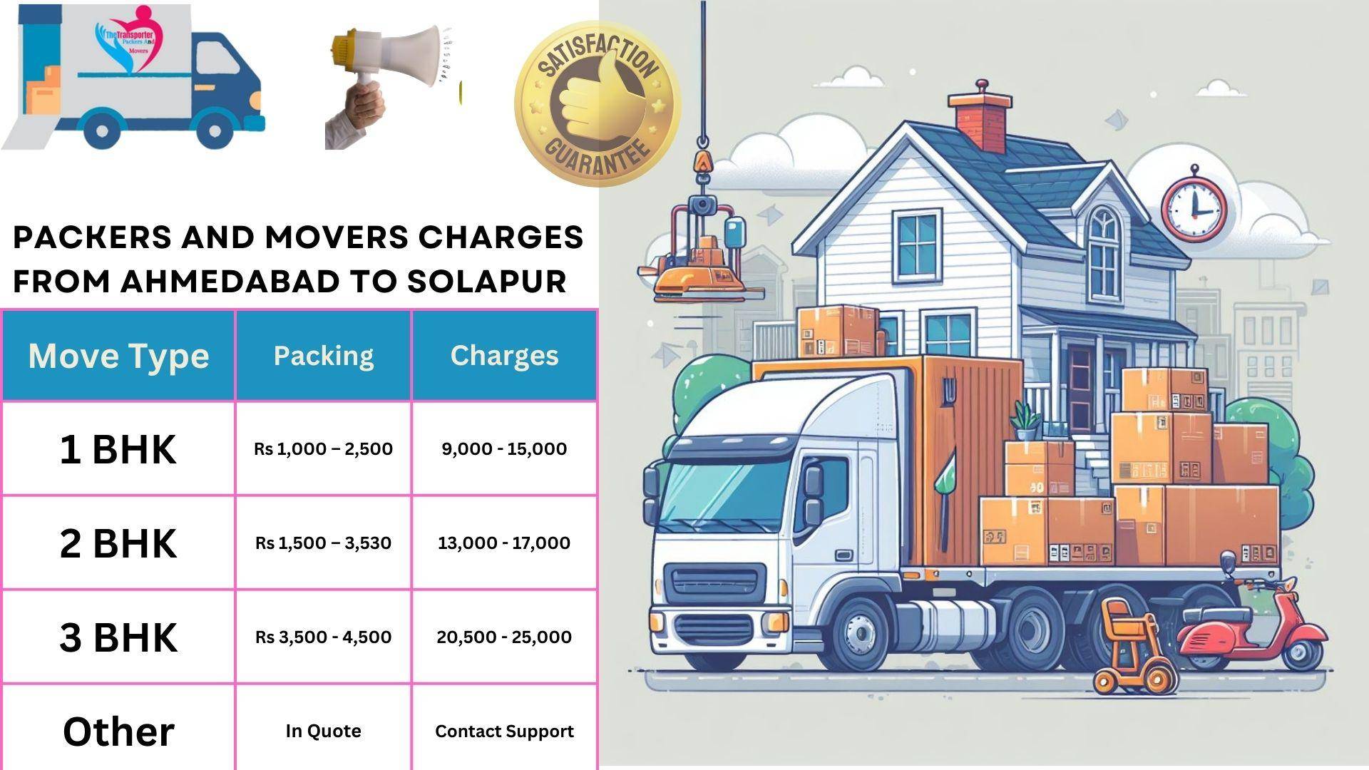 Packers and Movers rates list From Ahmedabad to Solapur