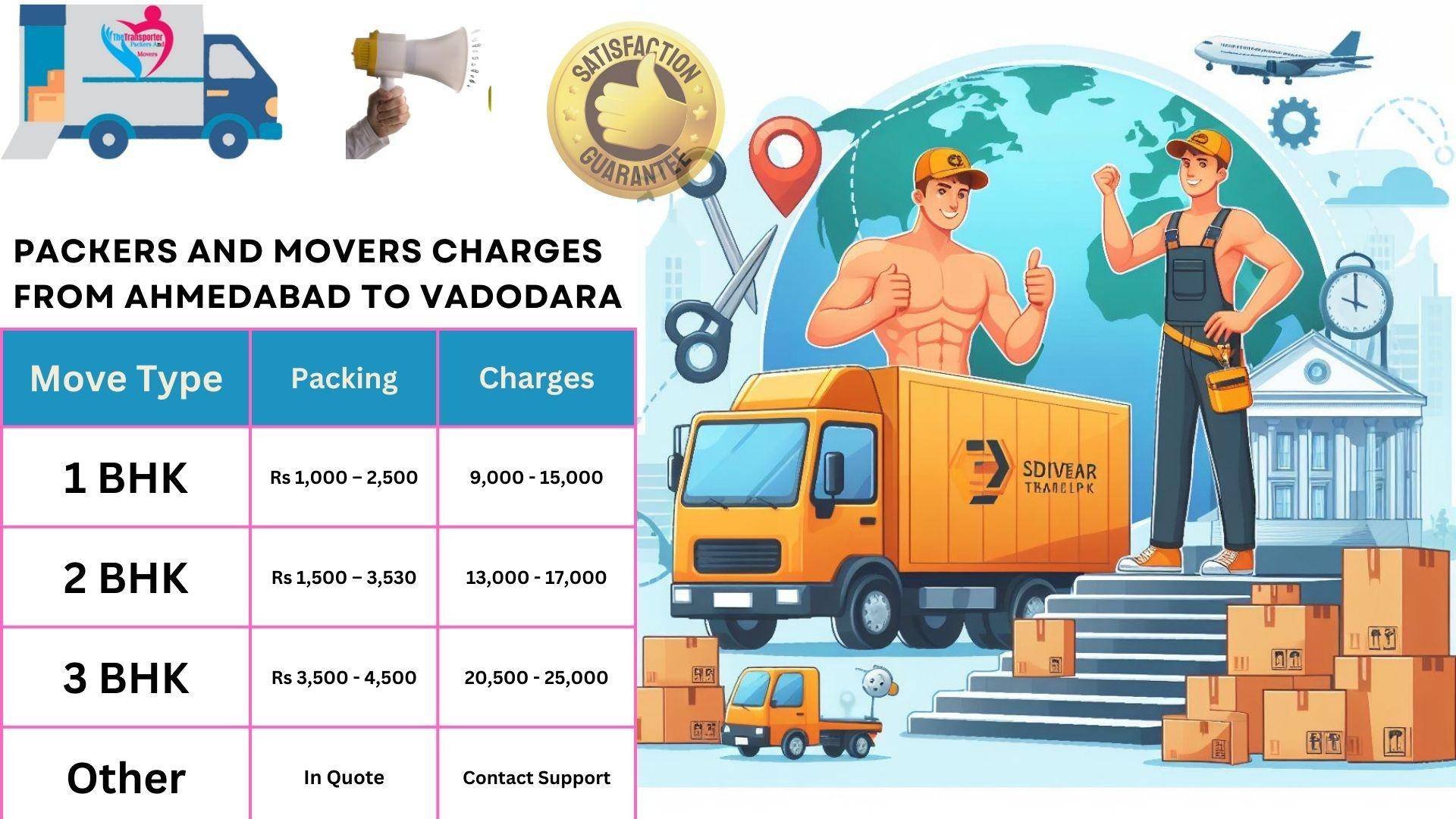 Movers and Packers cost list From Ahmedabad to Vadodara