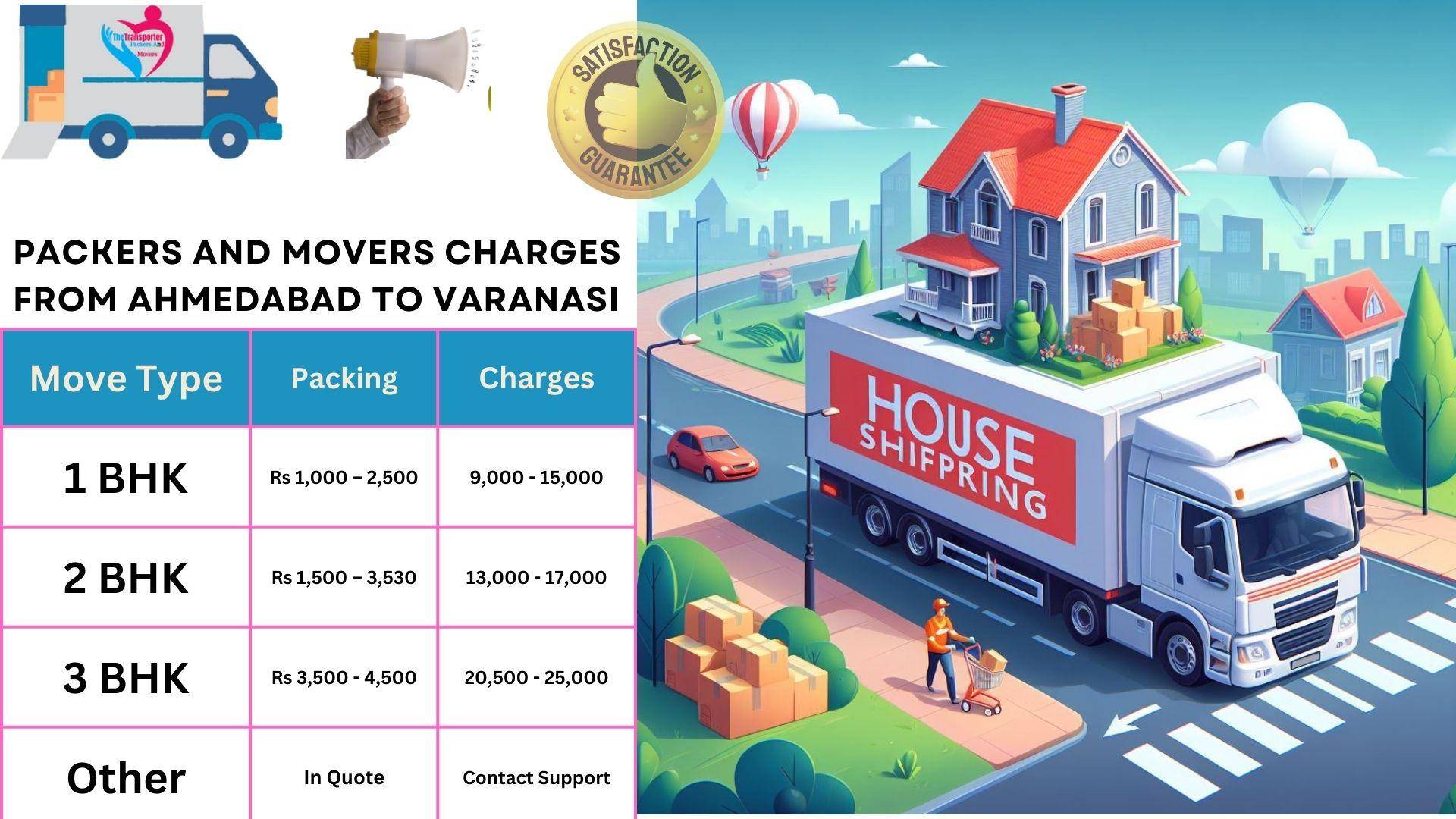 Packers and Movers charges list From Ahmedabad to Varanasi