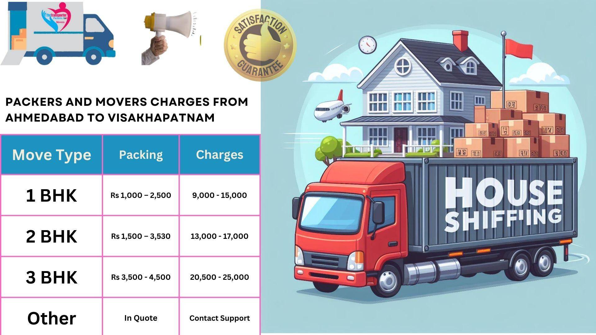 Movers and Packers charges list From Ahmedabad to Visakhapatnam