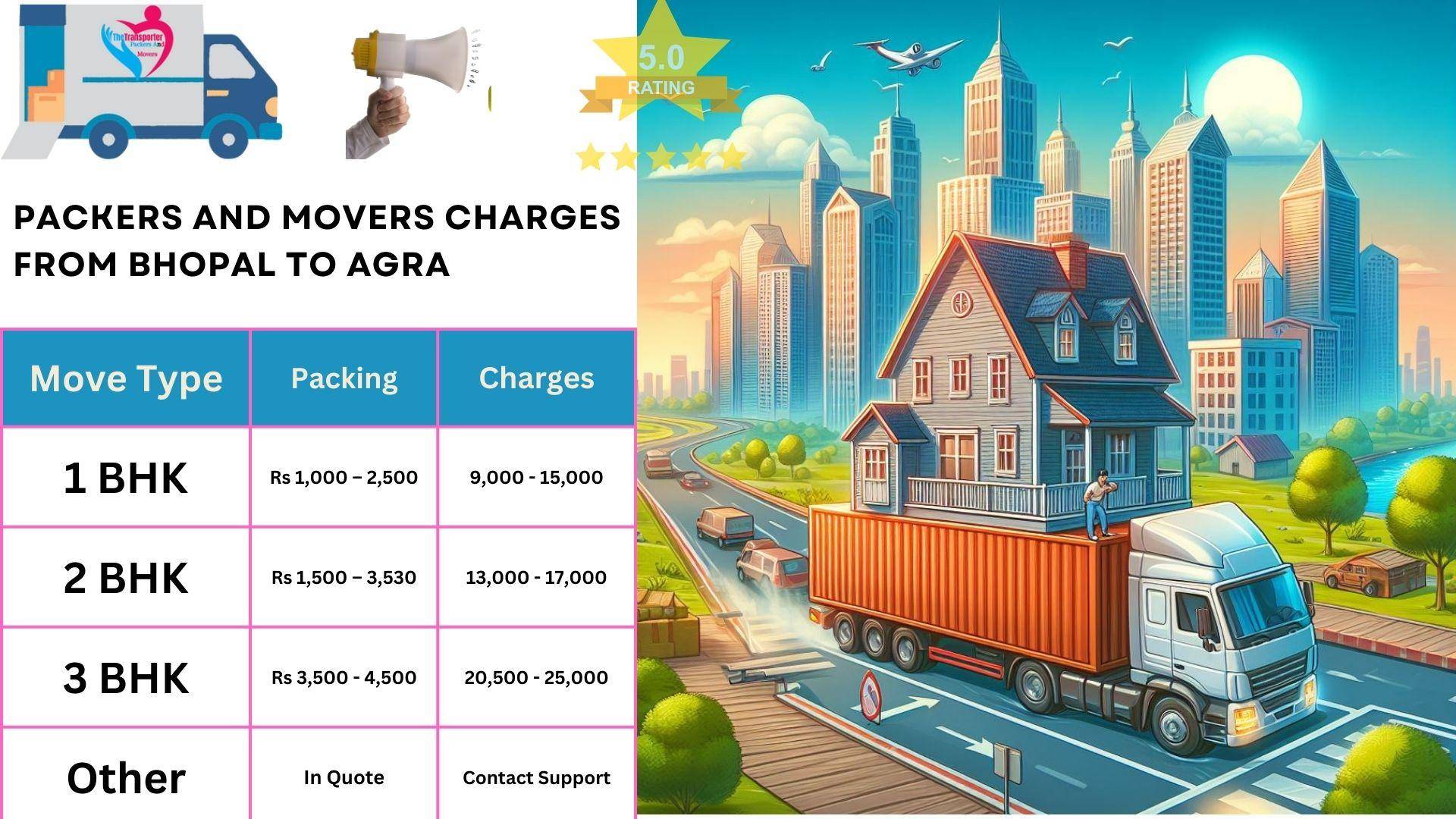 Movers and Packers rates list From Bhopal to Agra