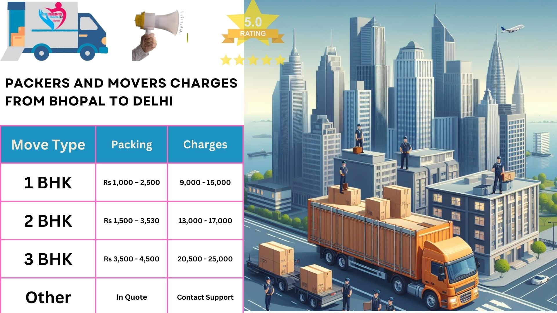 Movers and Packers rates list From Bhopal to  Delhi