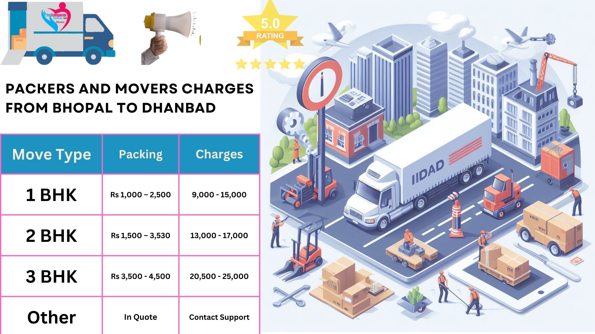 Packers and Movers charges list From Bhopal to Dhanbad