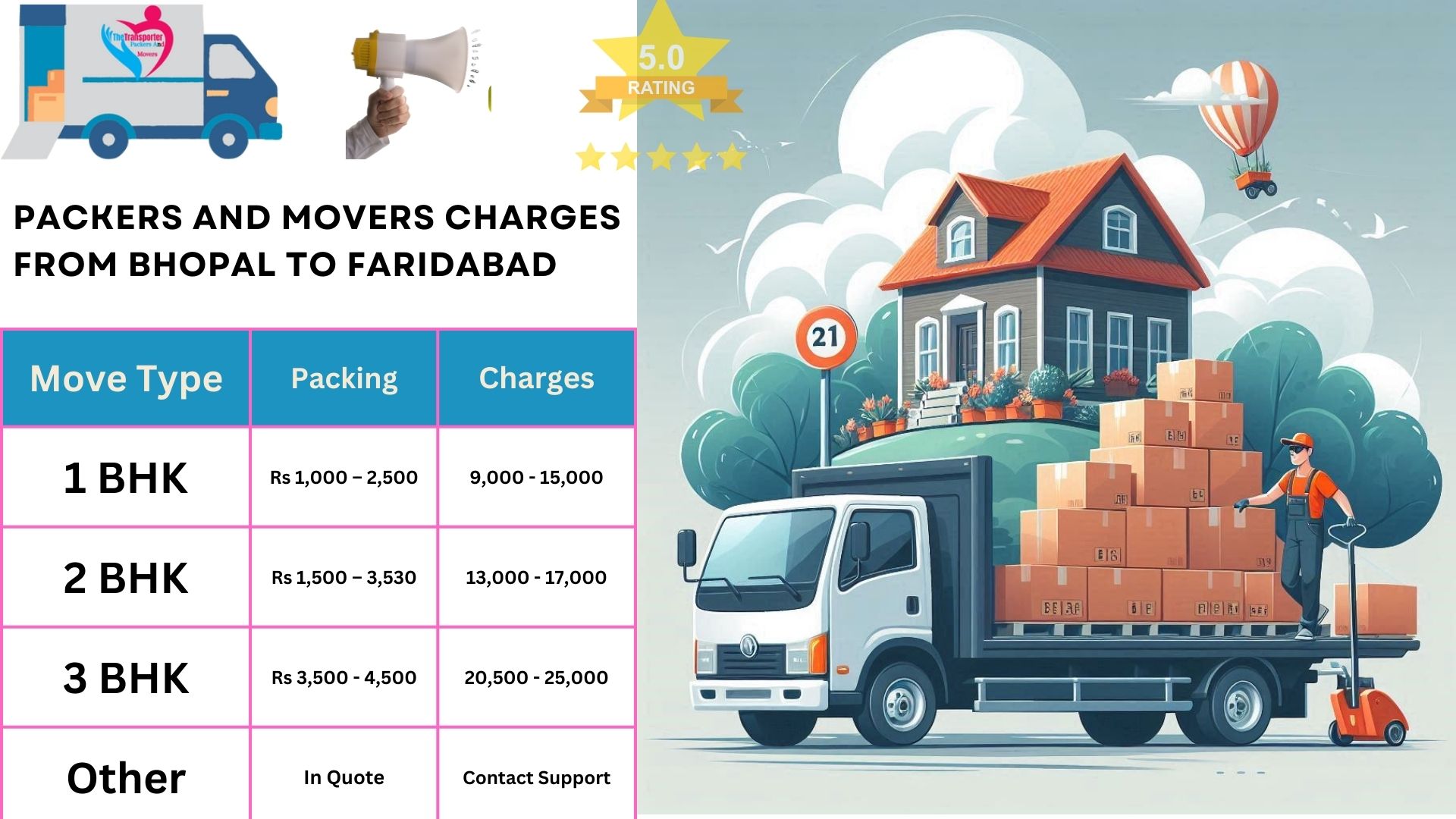 Packers and Movers rates list From Bhopal to Faridabad