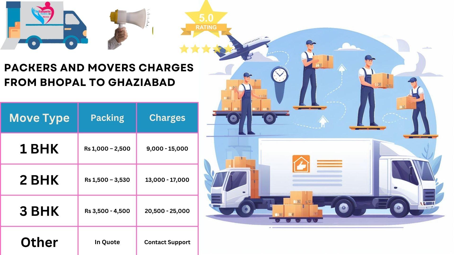 Movers and Packers charges list From Bhopal to Ghaziabad