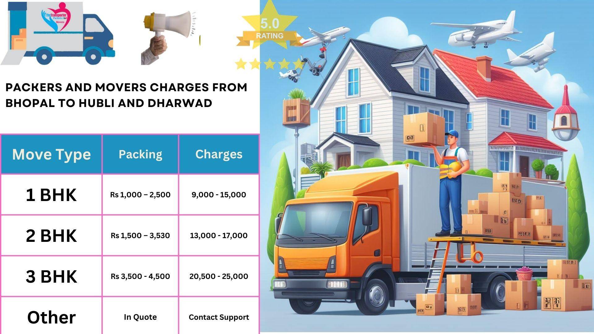 Movers and Packers rates list From Bhopal to Hubli And Dharwad