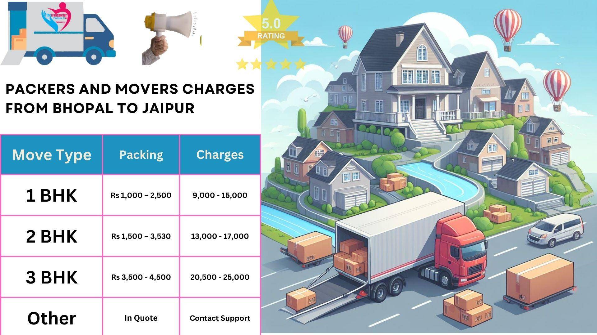 Packers and Movers rates list From Bhopal to Jaipur