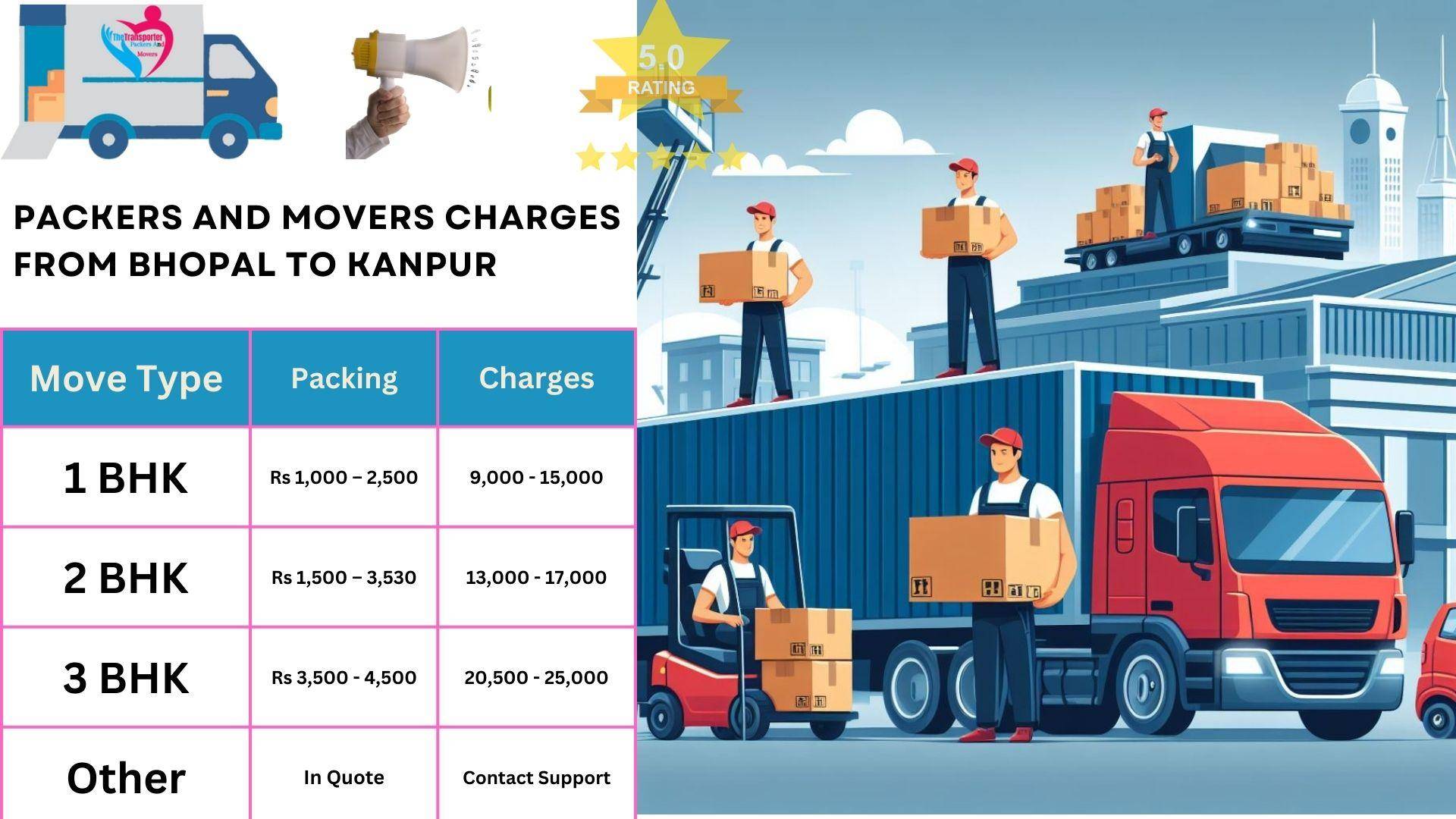 Packers and Movers charges list From Bhopal to Kanpur