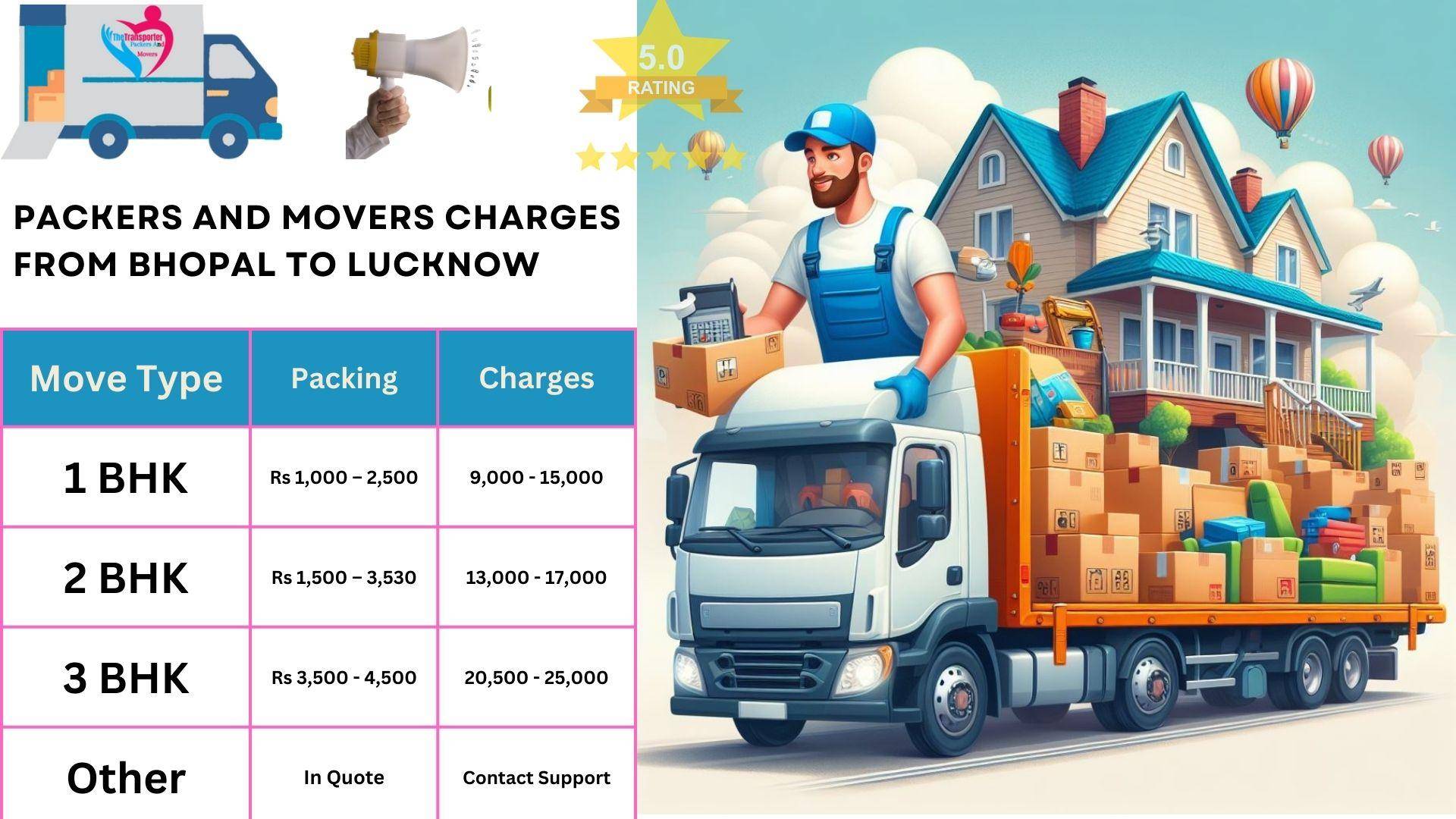 Movers and Packers cost list From Bhopal to Lucknow