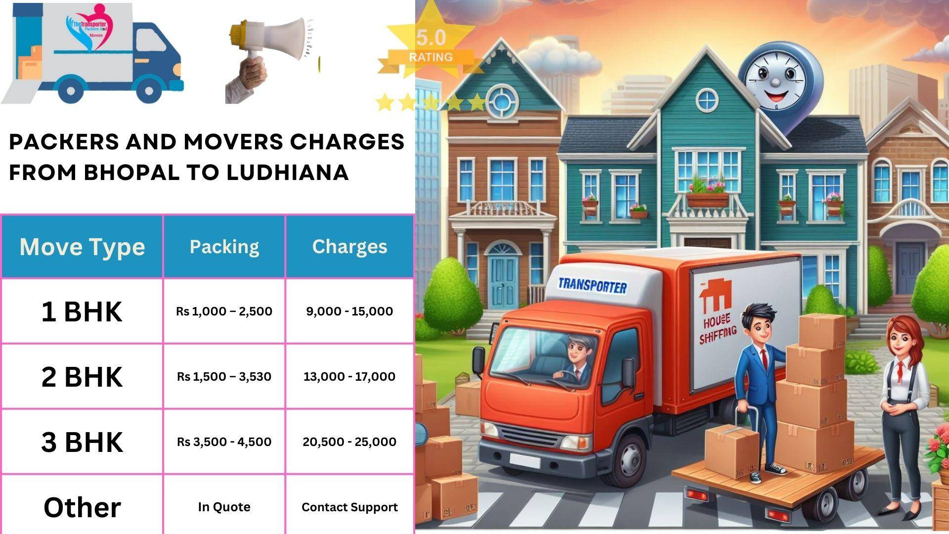 Packers and Movers cost list From Bhopal to Ludhiana