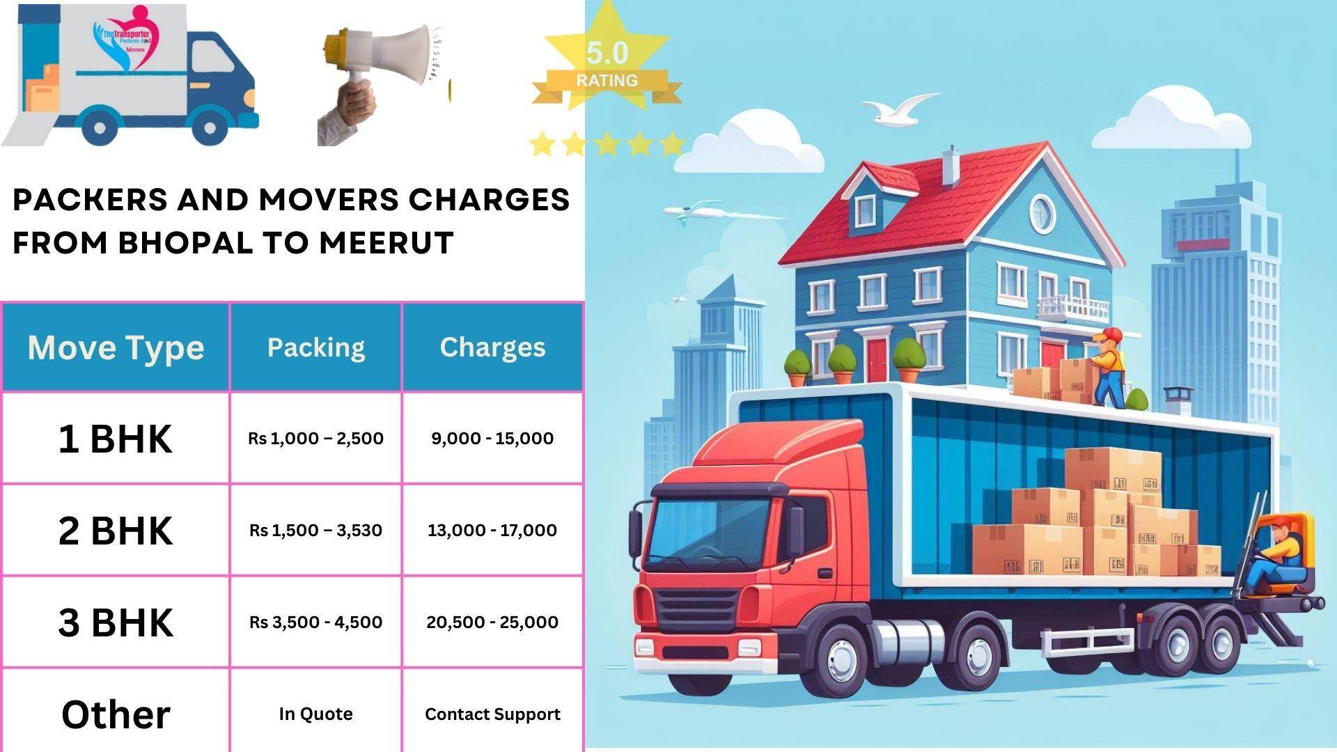 Movers and Packers charges list From Bhopal to Meerut