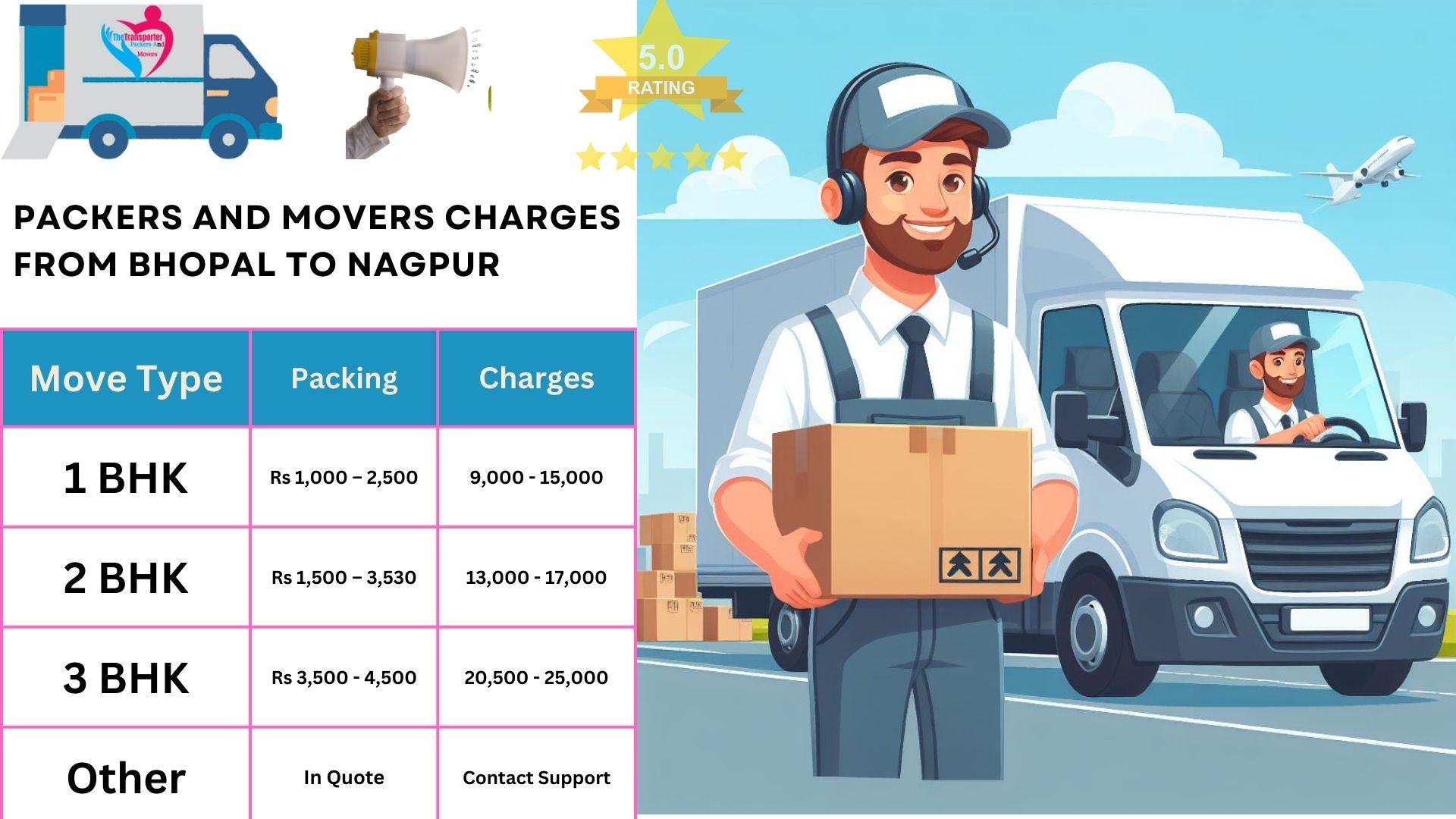 Movers and Packers rates list From Bhopal to Nagpur