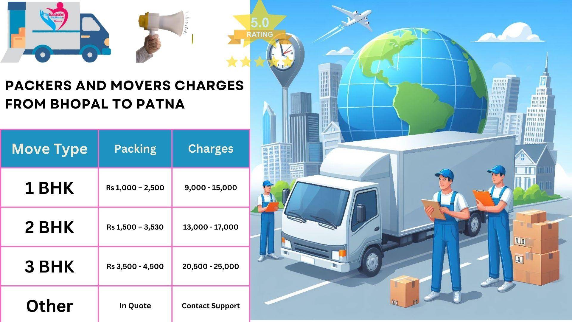 Movers and Packers cost list From Bhopal to Patna