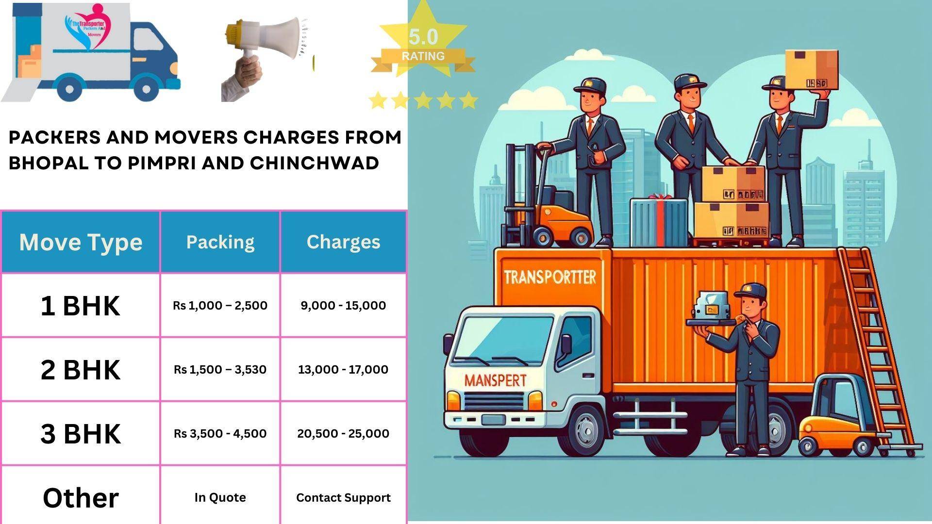 Packers and Movers charges list From Bhopal to Pimpri And Chinchwad
