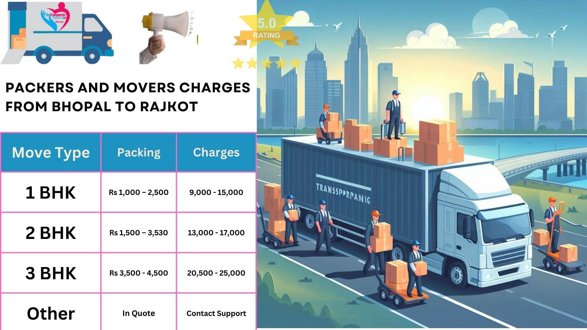 Packers and Movers cost list From Bhopal to Rajkot