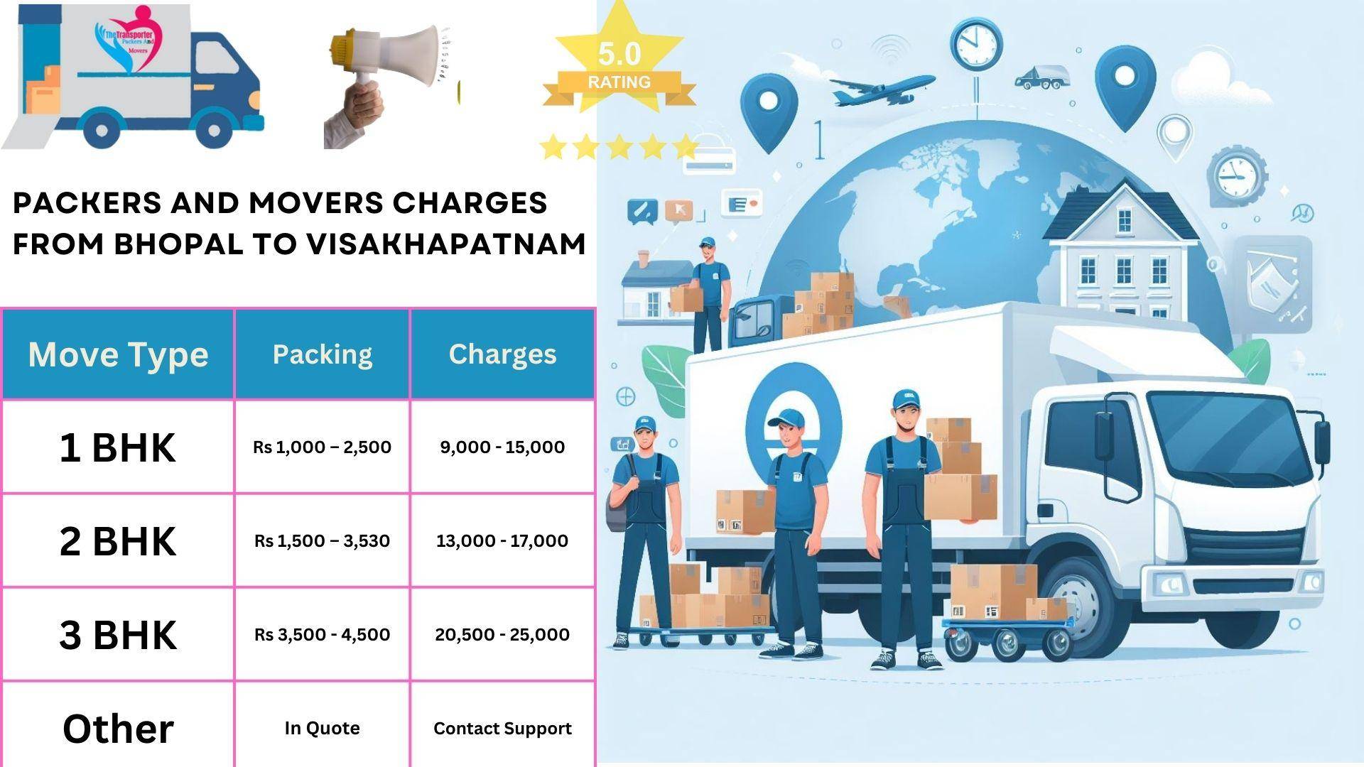 Movers and Packers rates list From Bhopal to Visakhapatnam